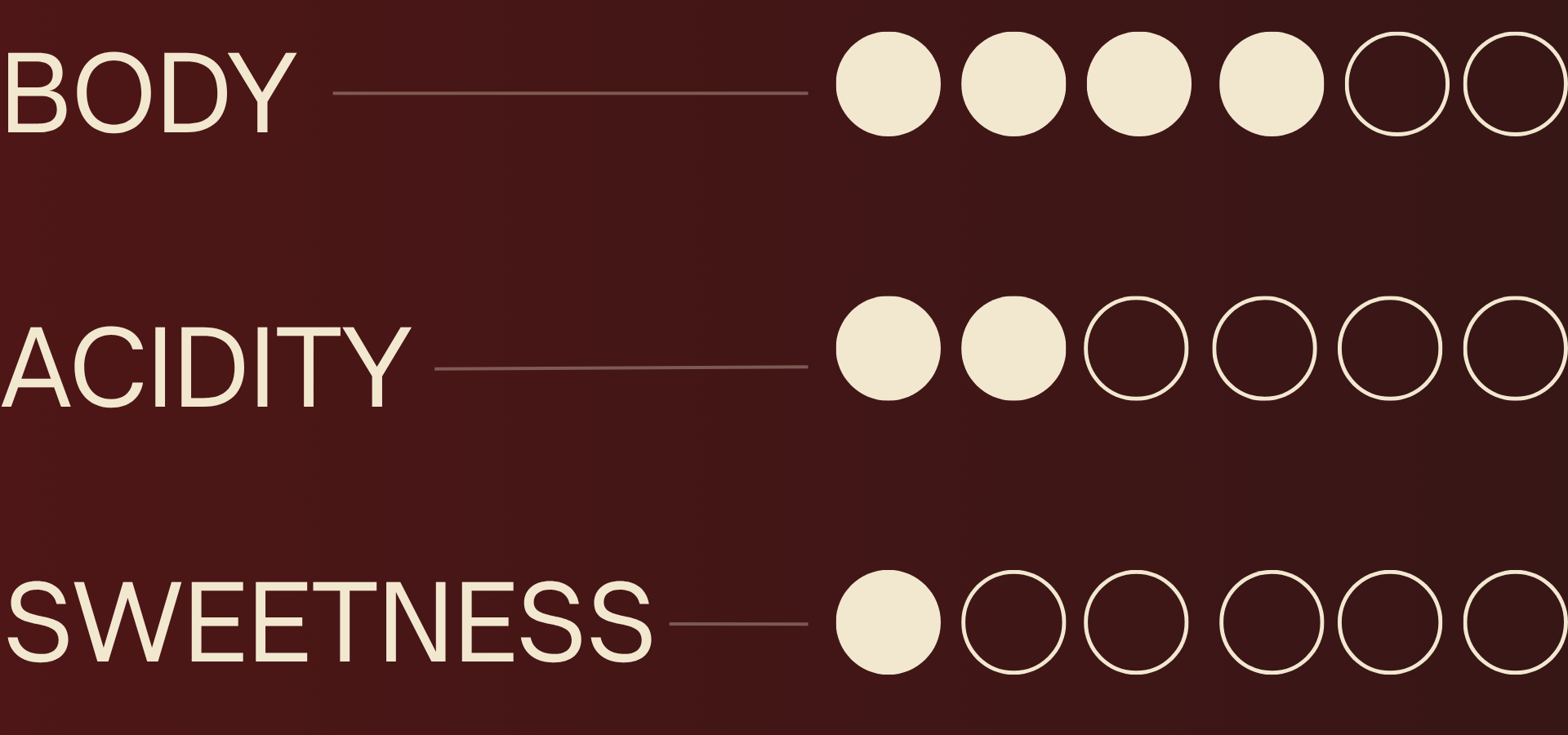 Vino Italiano Flavor Profiles (1)