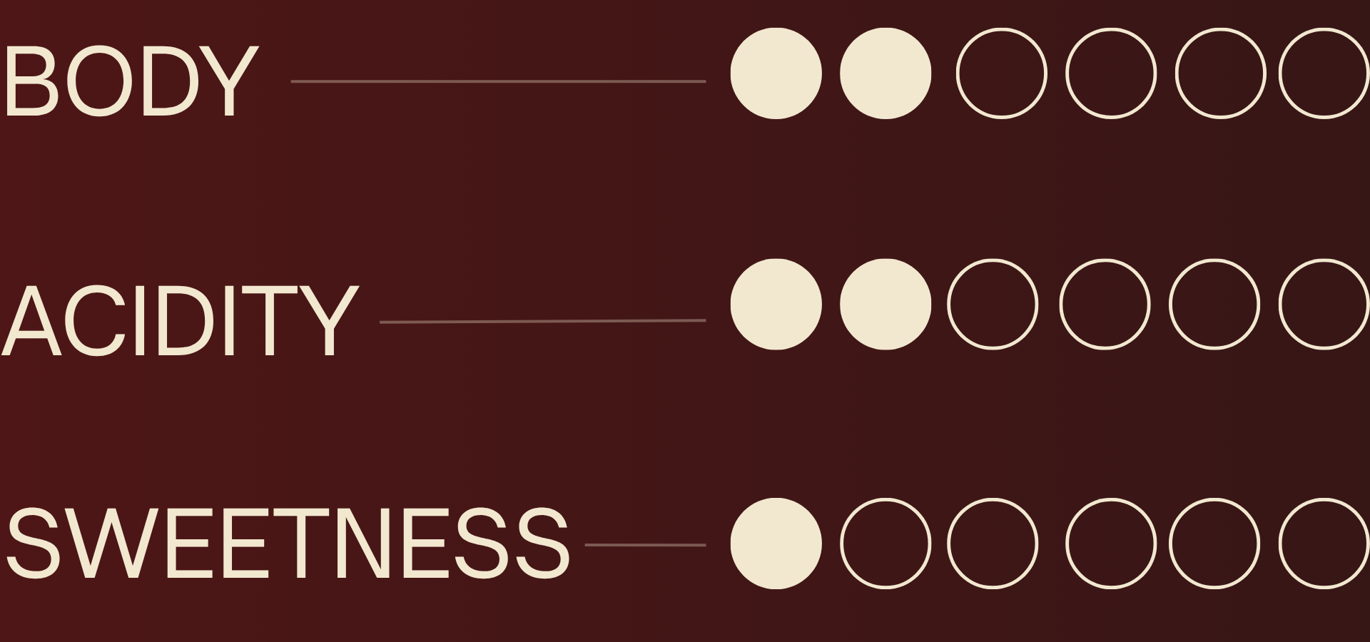 Vino Italiano Flavor Profiles