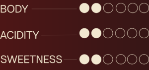 Vino Italiano Flavor Profiles (3)