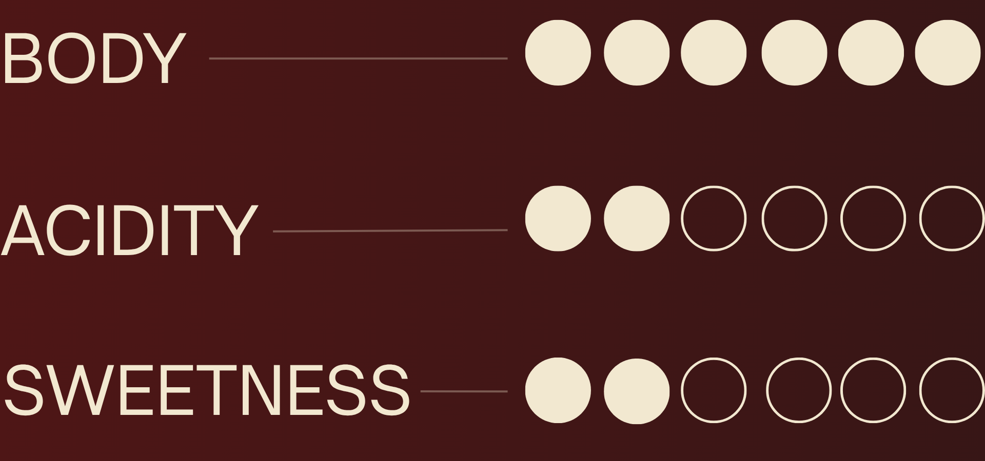 Vino Italiano Flavor Profiles (4)