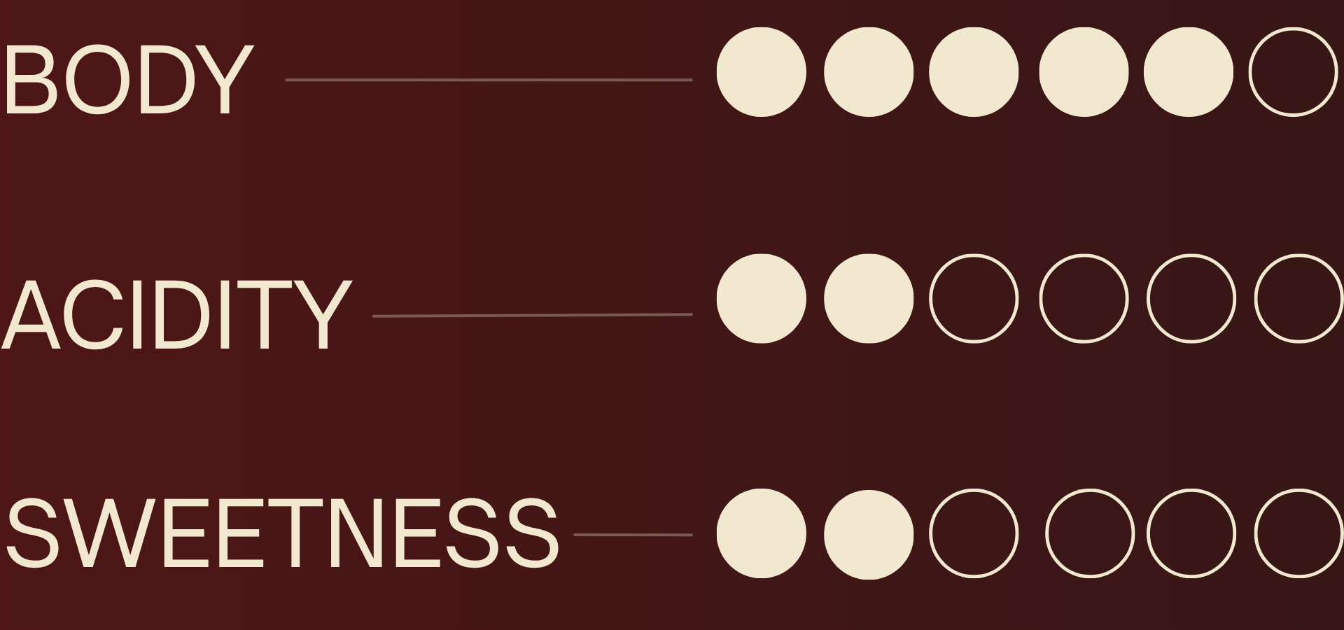 Vino Italiano Flavor Profiles (5)