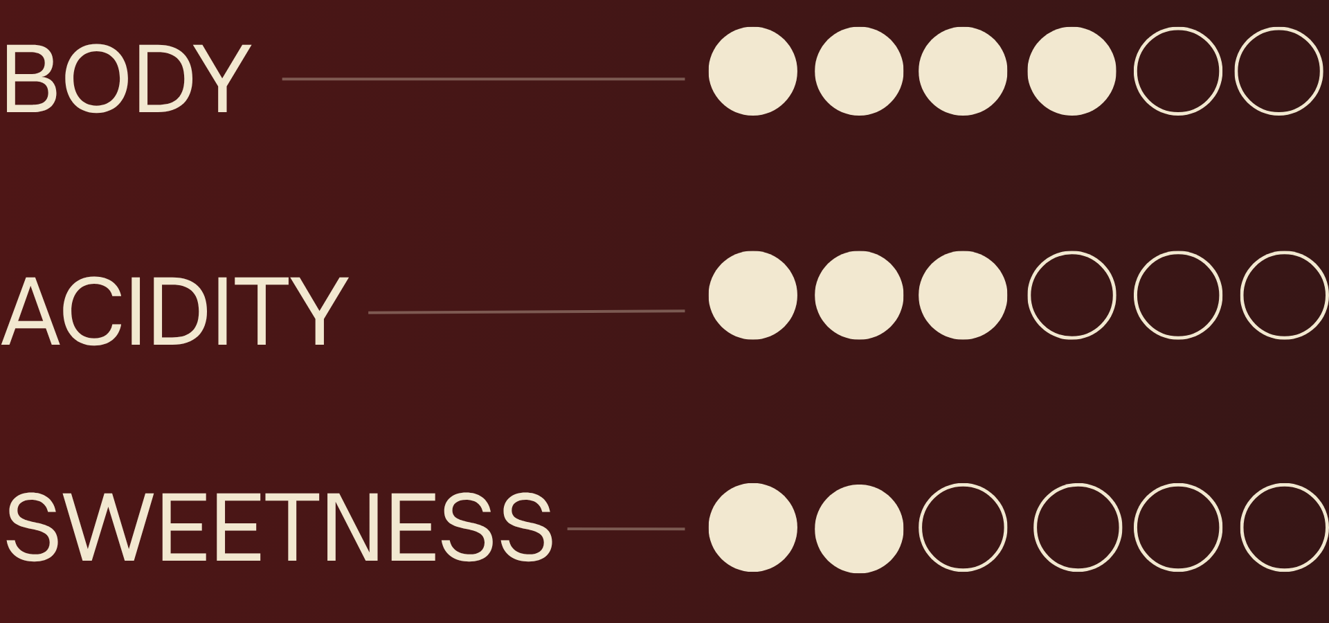 Vino Italiano Flavor Profiles (6)